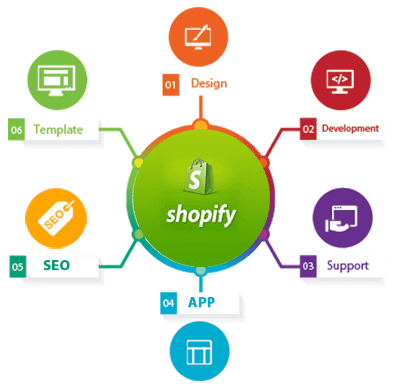 Shopify Admin